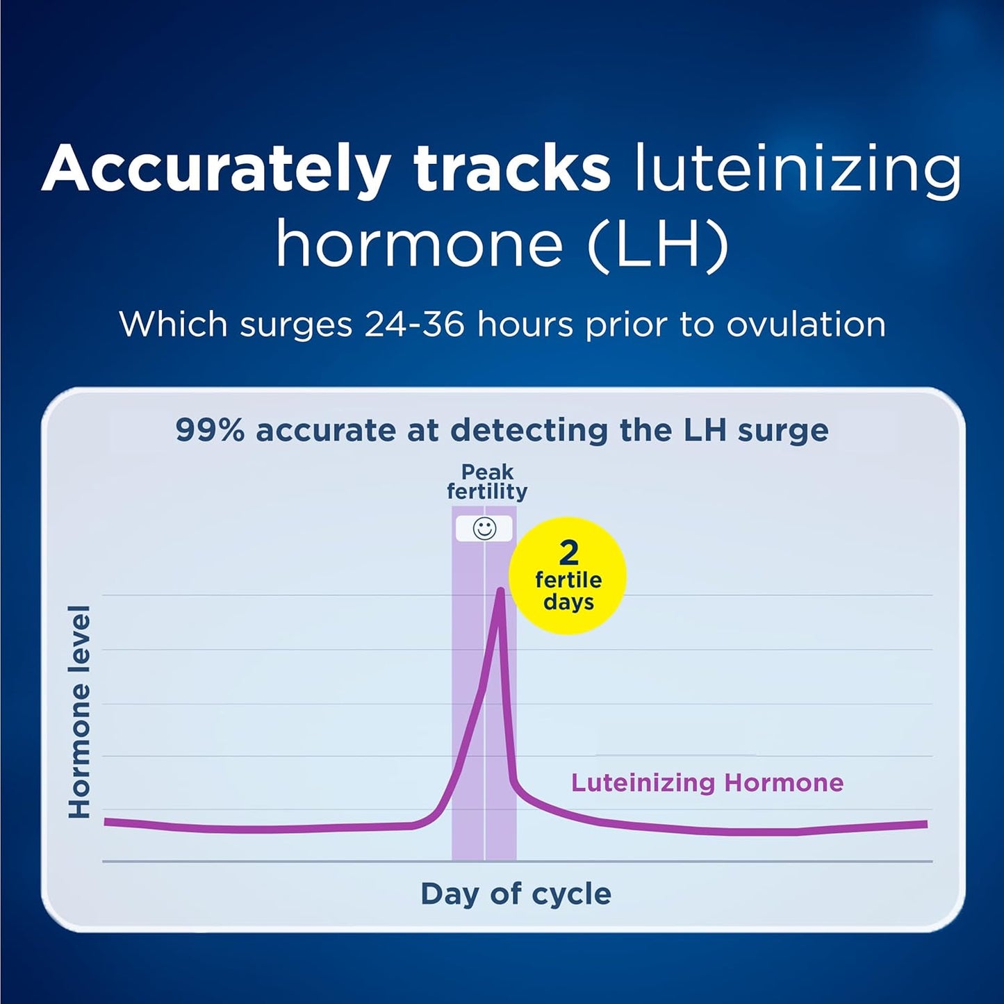 Clearblue Ovulation Test - Conception Indicator Digital