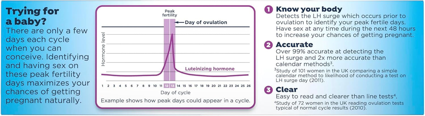 Clearblue Ovulation Test - Conception Indicator Digital