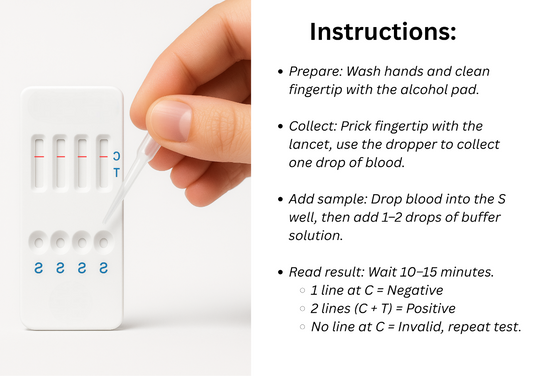 Hand holding an 4 panel STD test strip card next to printed instructions